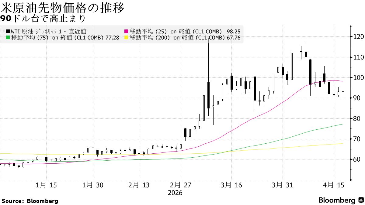 日本市場、中東見極めと原油高水準で債券と円下落へ－株式は小幅安に