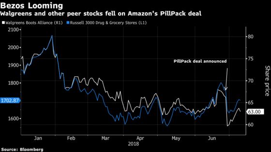 Walgreens Analyst Owns Up to His Own Bad Call