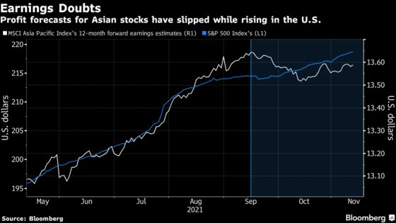 More Bad News for Stocks as Asia’s Earnings Rebound Peaks