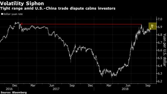 Chinese Yuan's Narrow Range Helps Keep Riskier Markets Buoyant