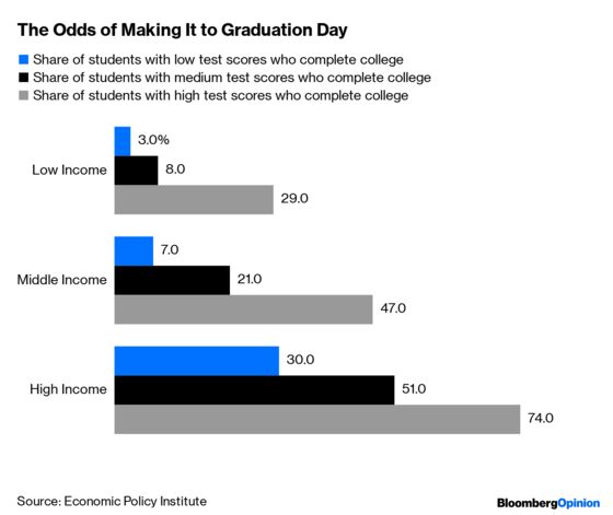 What If Everyone Applied to College?