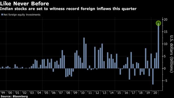 India Stocks Climb to Fresh Records on Steady Foreign Inflows