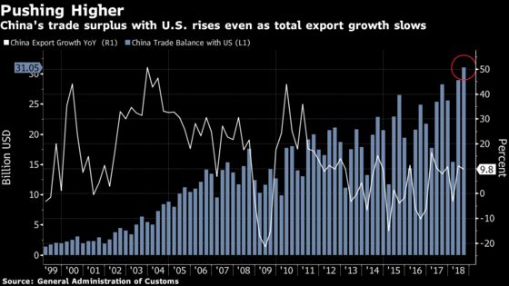 China's Trade Surplus With U.S. in August Reaches Record 