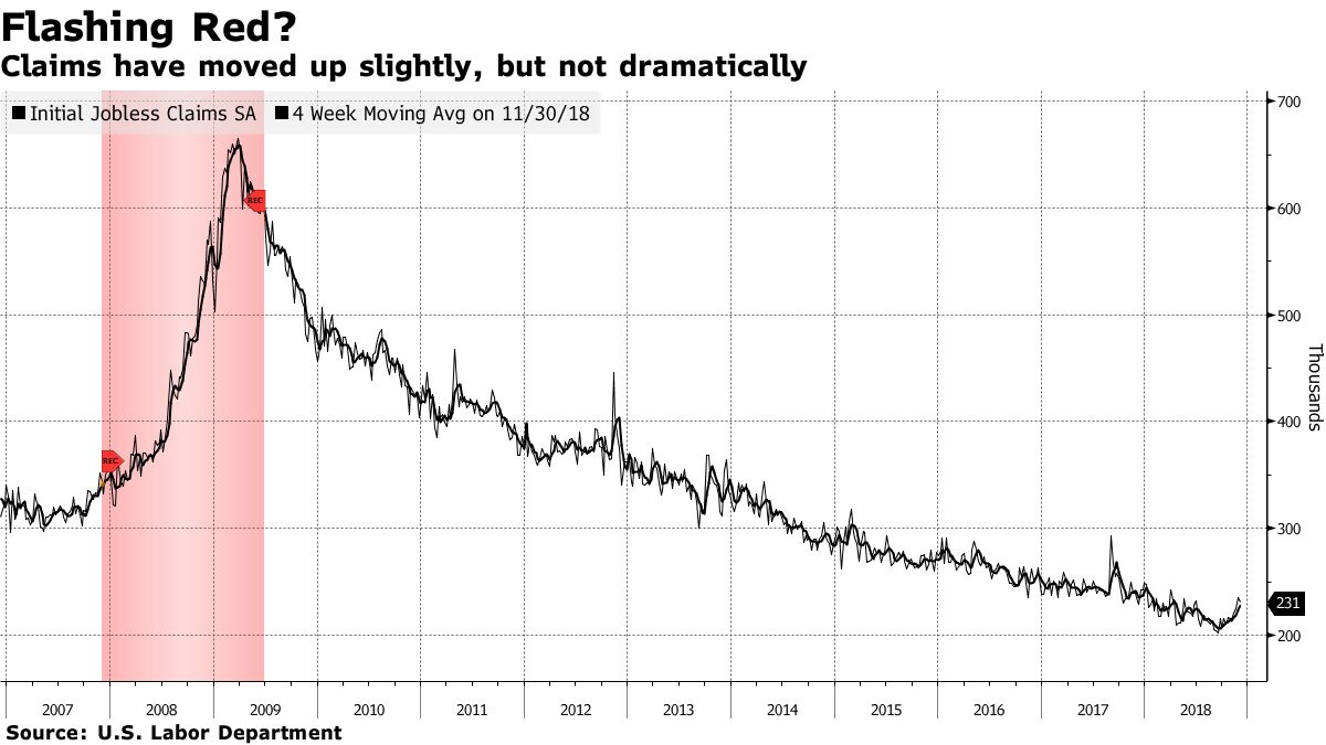 ウォール街大手、2019年景気後退入りのヒント求めてしらみつぶし - Bloomberg