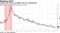 Claims have moved up slightly, but not dramatically
