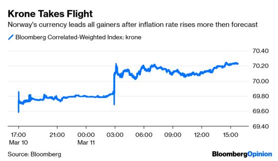 The Bond Market Hasn’t Forgotten About Inflation