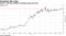 China's currency offshore weakens past key level