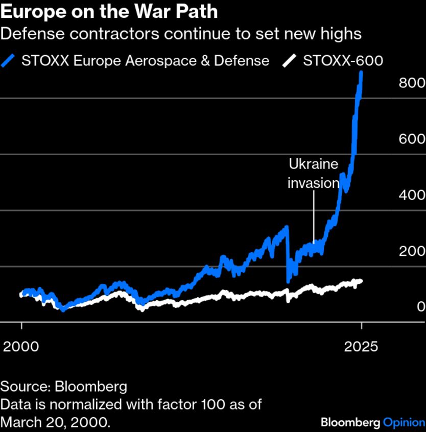 With or Without Trump, Europe Is Unraveling At Rapid Speed - Bloomberg