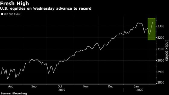 Stocks Climb to Records With Virus Impact Unknown: Markets Wrap