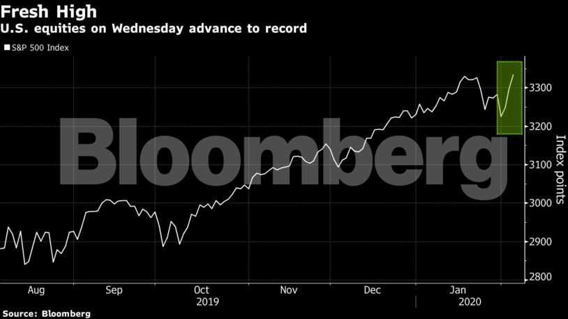 U.S. equities on Wednesday advance to record