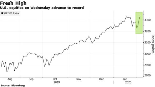 U.S. equities on Wednesday advance to record