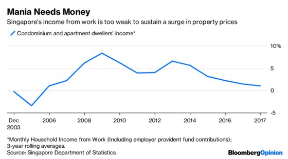 Singapore Property Fortunes May Turn on an Election