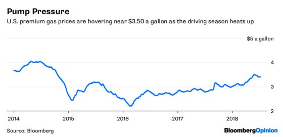 To Bring Down Gasoline Prices, Start a (Trade) War
