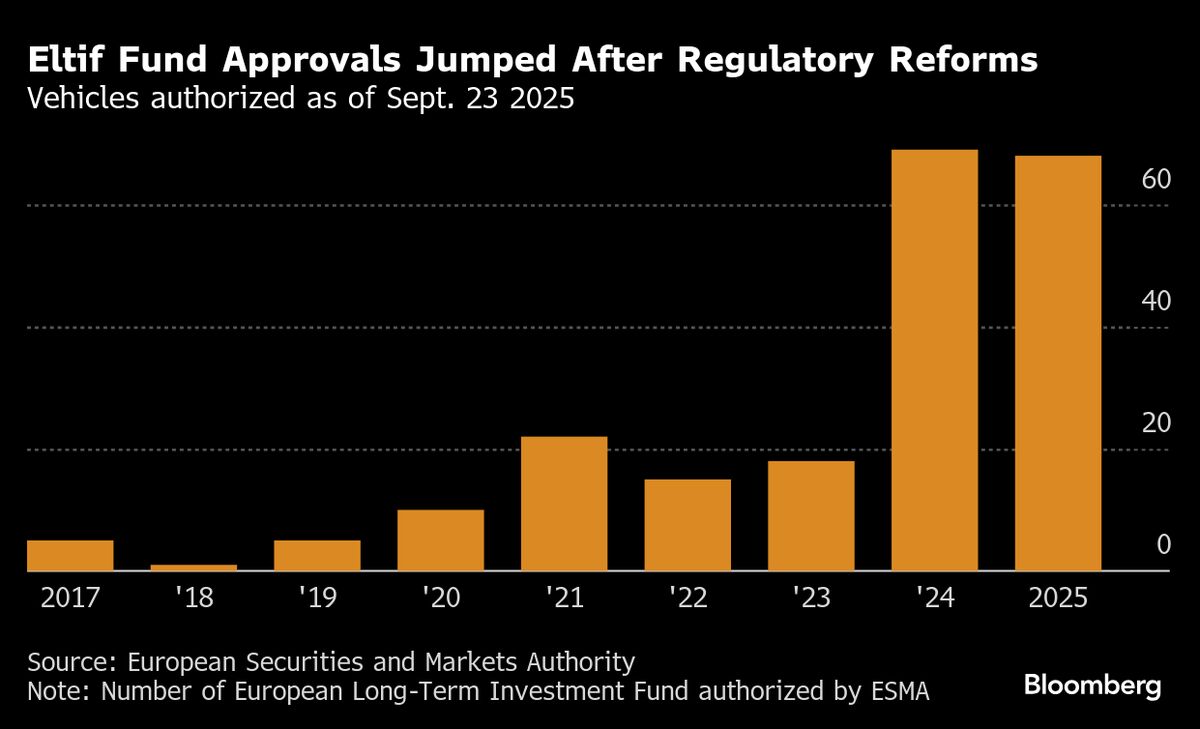 Apollo Targets Wealthy Europeans With New Private Capital Funds