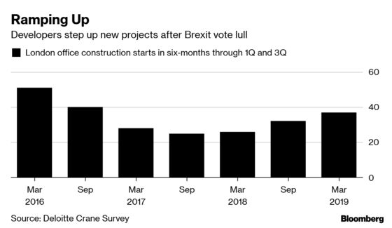 London Office Builders Aren’t Scared of Brexit Anymore
