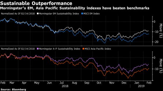 Hedge Fund Operator Plans $1 Billion India-Focused ESG Fund