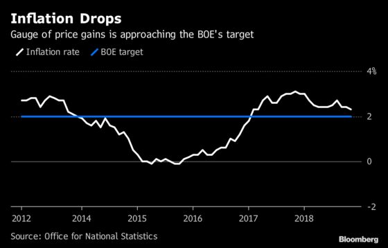 Bank of England Remains Stuck in Brexit Fix: Decision Day Guide