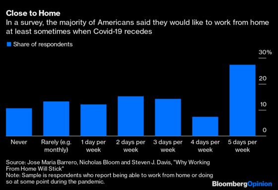 Working From Home Means More Than No Commute