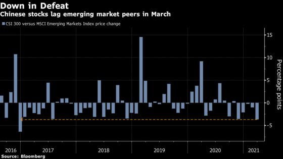 China Stocks Rebound Seen Fleeting as Liquidity Fears Linger On