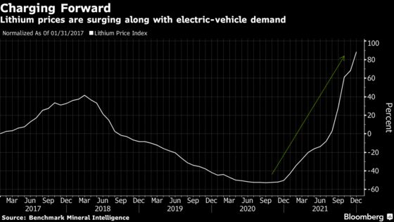 Chile Tensions Over Lithium Contracts Show Scope of Clean-Energy Task