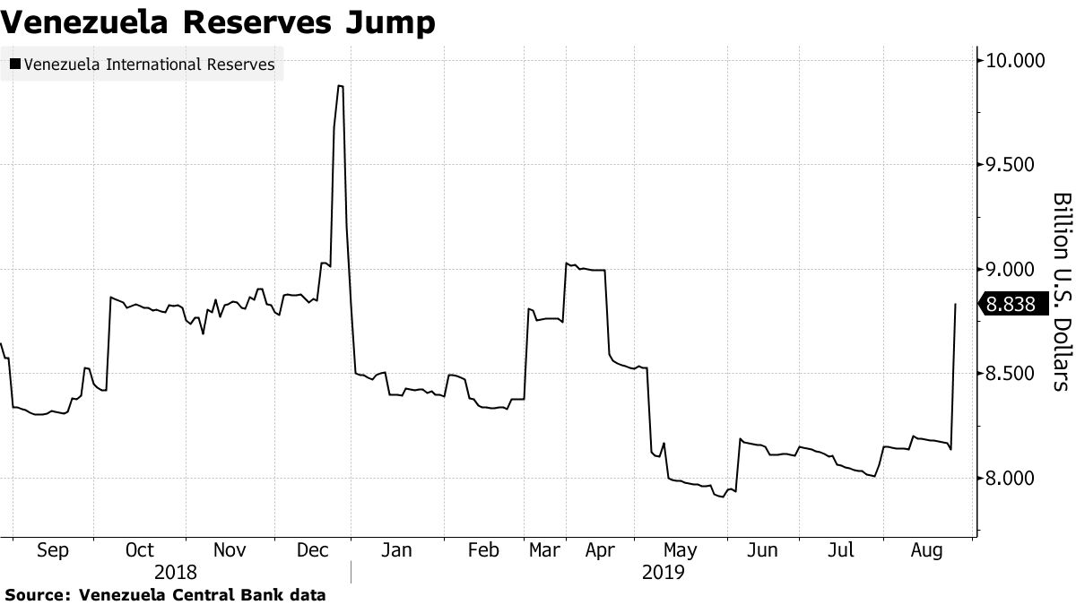 Salto de Reservas de Venezuela