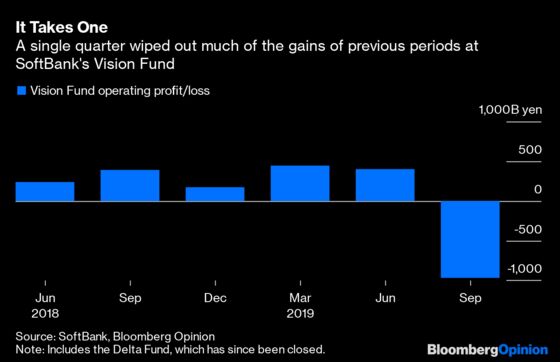 Masa Son Desperately Needs That Second $100 Billion