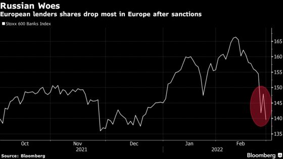 Raiffeisen Leads Europe Bank Slump as Russia Sanctions Hit