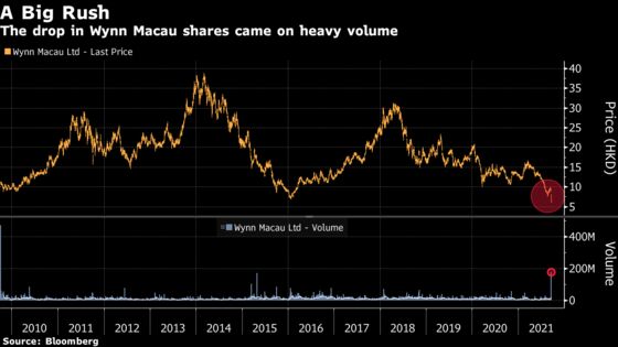 These Charts Show Impact of China’s Casino Crackdown on Macau