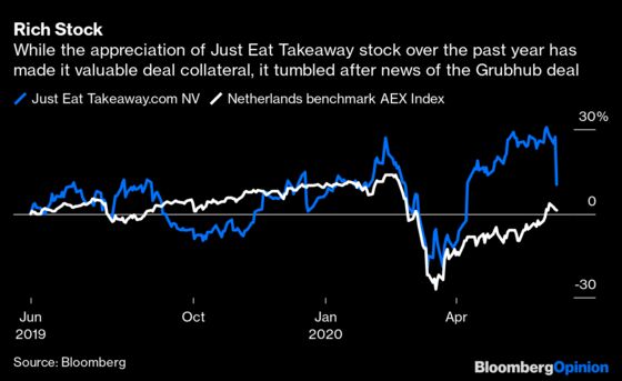 Uber’s Dutch Rival for Grubhub Risks Indigestion