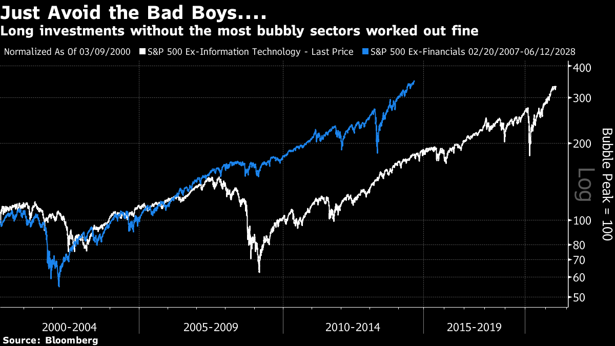 The Bubble Portfolio Is Getting Absolutely Crushed - Bloomberg