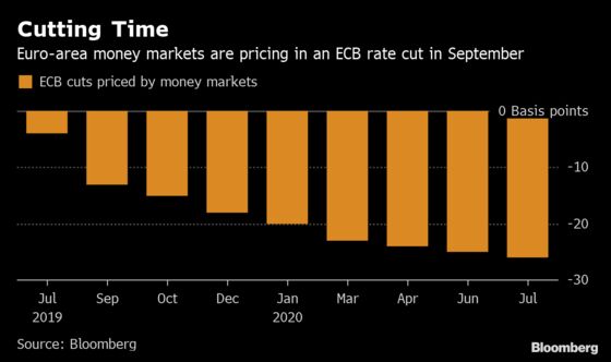 Bond Market Attack on Central Banks Leaves No Room for ECB Error