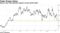 Shares may find potential support around $242-$251