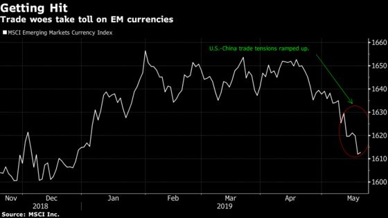 Currency Strategists Brace for Trade War Worse-Case Scenarios