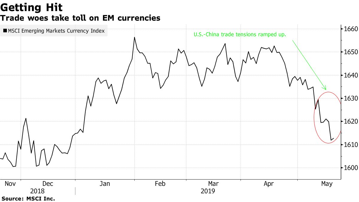 最悪のシナリオに備えよ－米中貿易戦争巡る通貨ストラテジストの見方 - Bloomberg