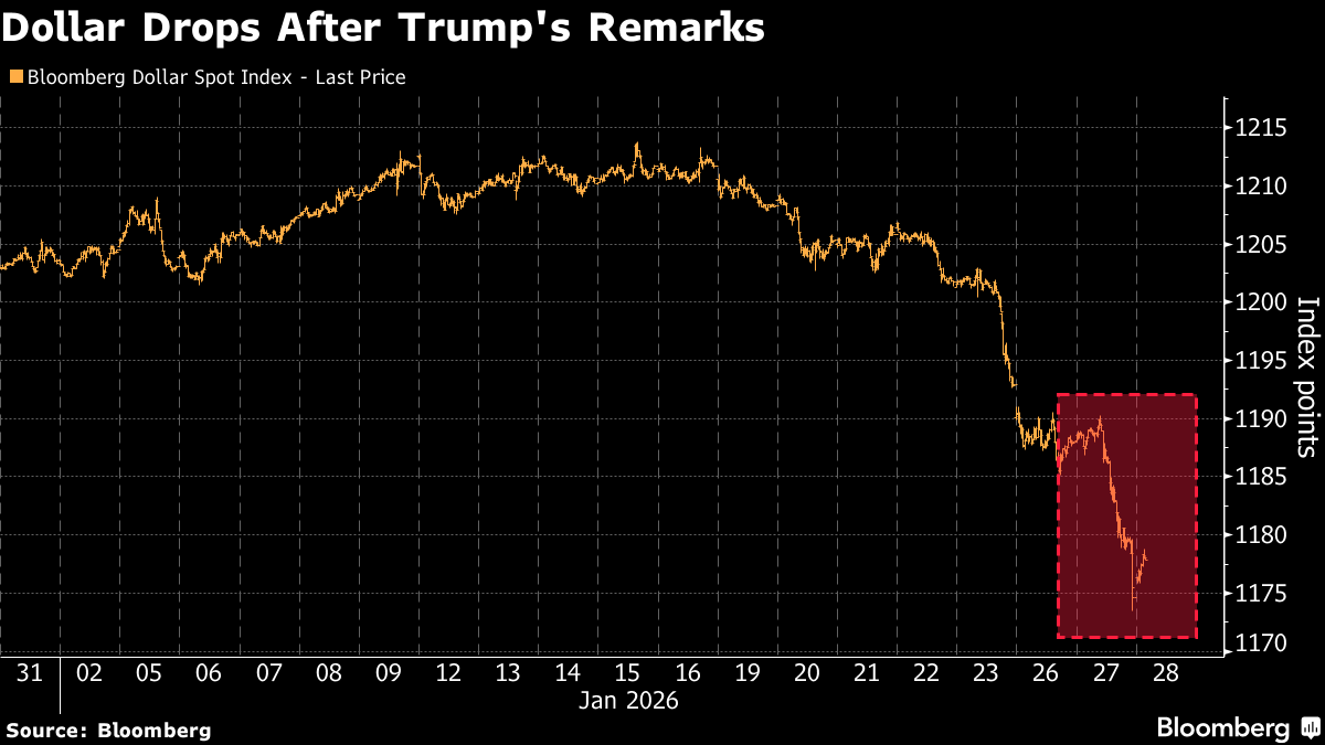 USD to EGP Exchange Rate