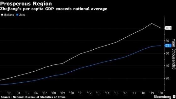 China to Test Income Redistribution Reforms in Zhejiang Province