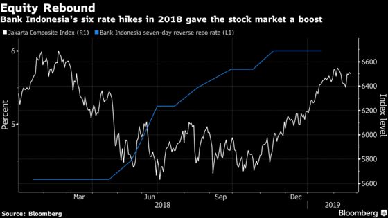 After Fed and Trade News, Spotlight on Indonesia: Taking Stock