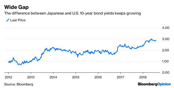 Investors Aren’t Prepared for an Exciting Japan