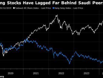 relates to Hong Kong Woos Saudi Money in Attempt to Revive Stock Market