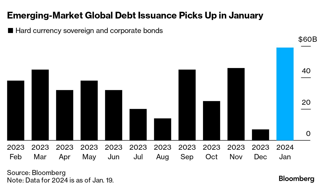 Brazil Taps Global Debt Markets in Record Dollar Bond Offering - Bloomberg