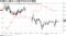 先物中心限月と日経平均の日中推移