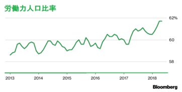 【経済】〈図表一覧〉15年ぶり賃金上昇、人手不足続く－賃金・雇用・生産性12チャート［07/09］ 	->画像>37枚 