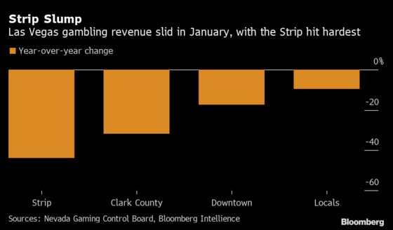 Apollo Bets a New Roaring ’20s Will Revive Vegas After Vaccines