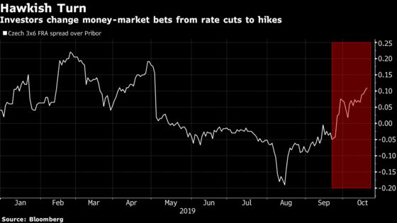 A Rate-Hike Clash Is Brewing Again Inside Europe’s Rare Hawk