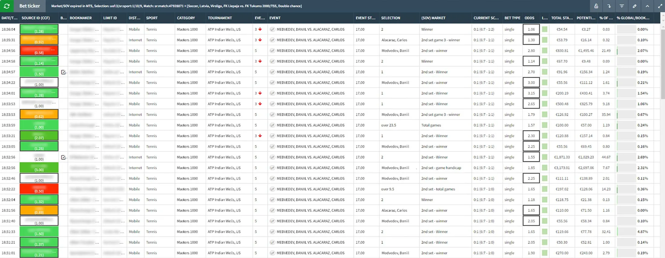 Sports Gambling Odds Are Set by These Little-Known Companies - Bloomberg