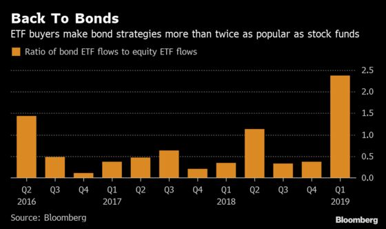 Bond-Mad Investors Ignore Stock Market's Best Quarter Since 2012