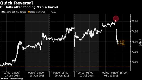 U.S. Stocks Fall on Tech Weakness; Oil Rises: Markets Wrap