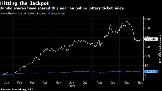 Australia Gaming Stock up 192% on Online Lottery Sales