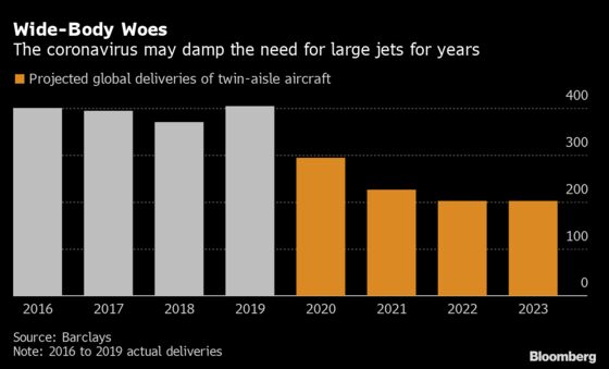 Airbus Struggles to Gauge How Much Scaling Back Is Too Much