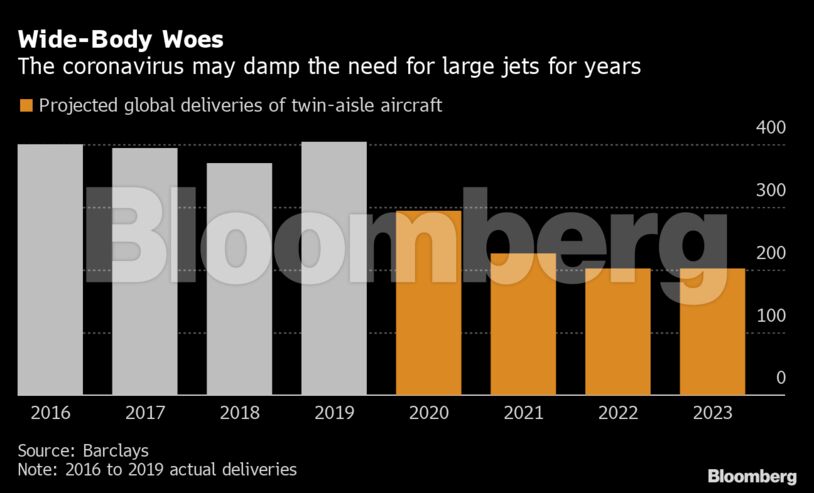 Aflições de corpo largo